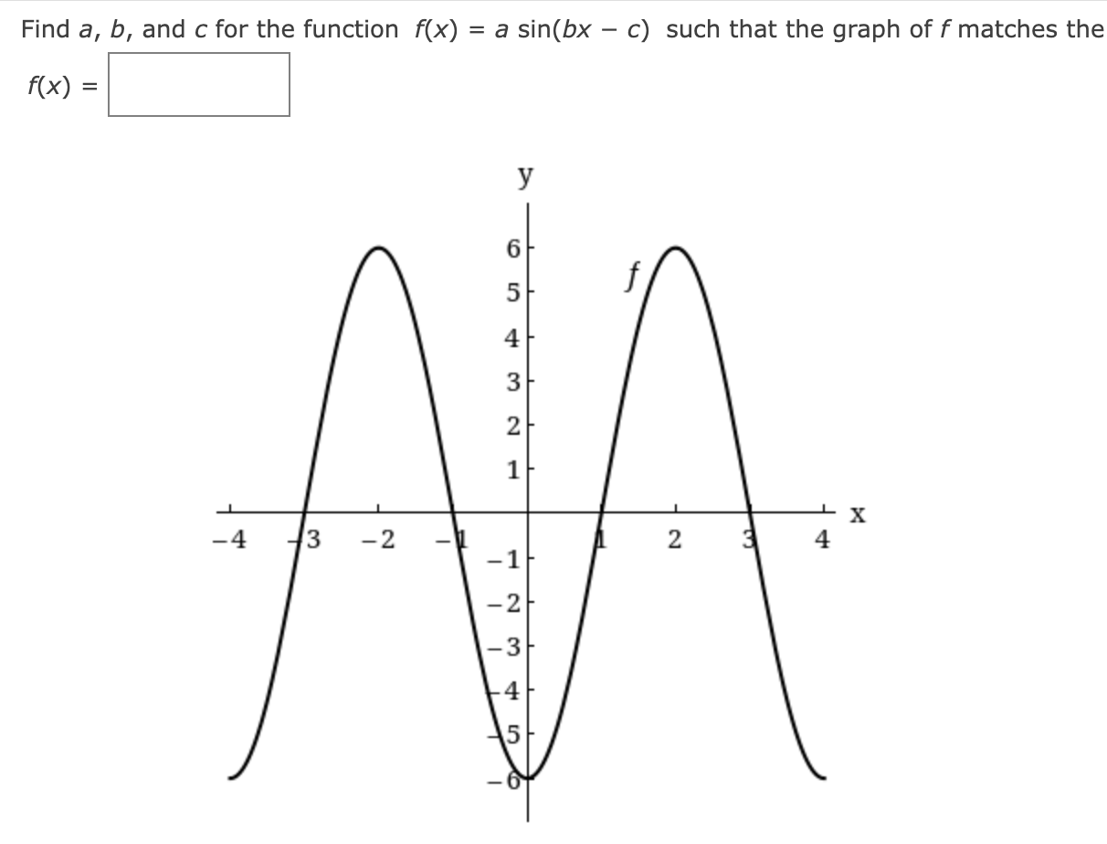 Find a, b, and c for the function f(x) = a sin(bx