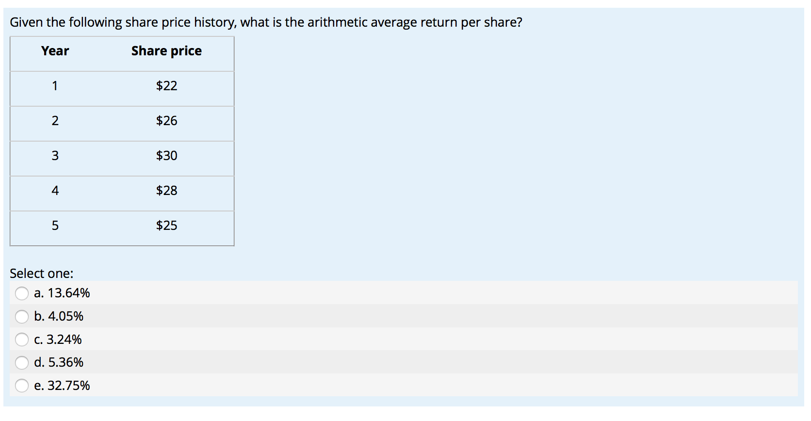 options cannot be included in the capital budgeting decision criteria. C\" e.
