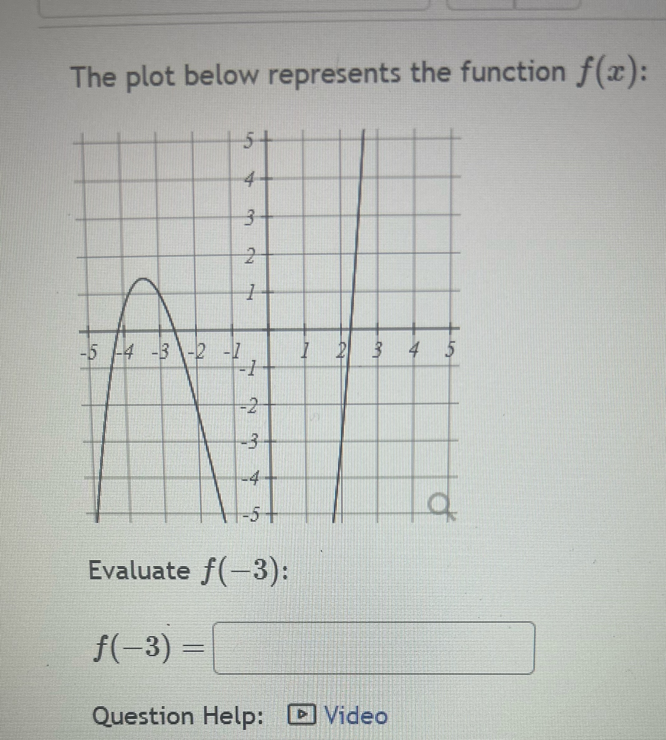  Please answer the question below The plot below represents the function