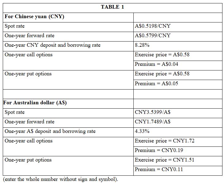 and bonowing rate One-year call options One-year put options TABLE 1 A$O.5198