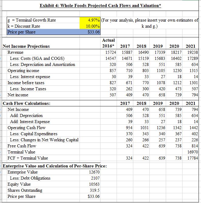 (or from origination, in the case of SFM) and the value-weighted market