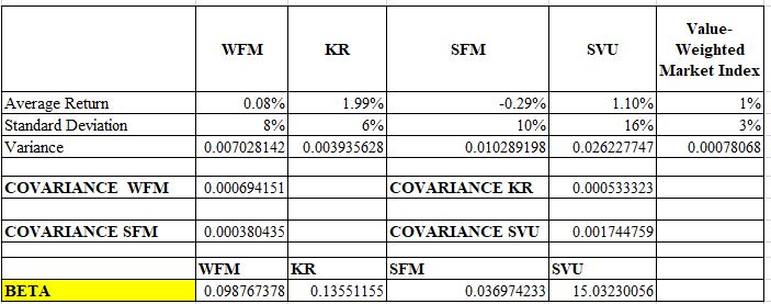 differences in the companies' asset betas? 2. Estimate the cost of equity