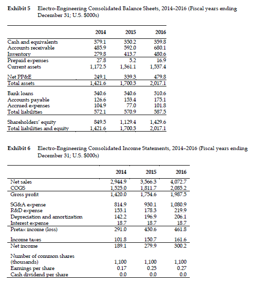 Questions: Should Marshall acquire Electro-Engineering, Inc. (EE)? What is the most