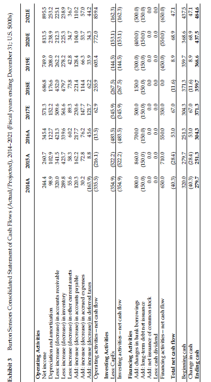 primarily in the design and manufacturing of temperature sensors. Its products included