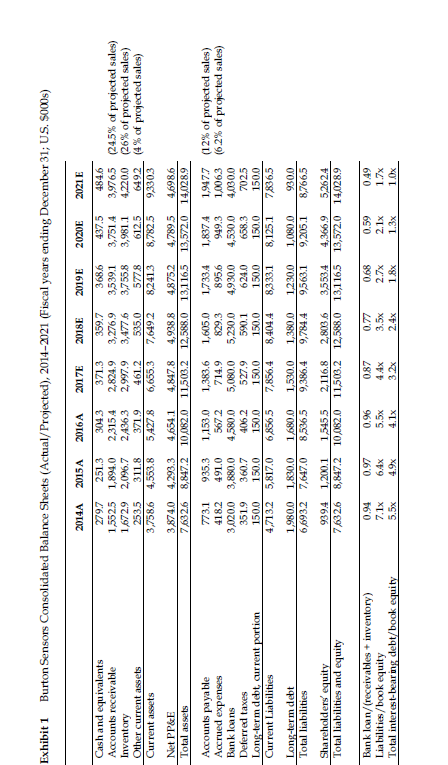 petrochemicals, industrial machinery, automotive, food processing, medical, and aerospace. While majoring in