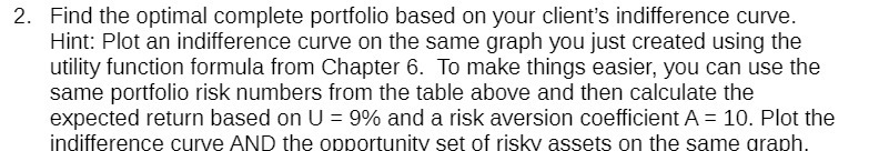  2. Find the optimal complete portfolio based on your client's indifference