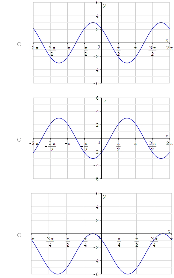 1.For the functionf(x)=4cotx determine its stretching factor and phase shift, and