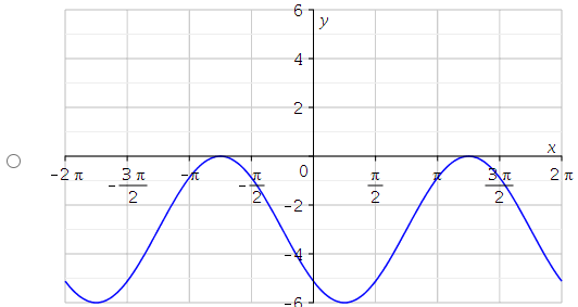then graph it for two periods.Enter the exact answers.Stretching factor=Phase shift: Using