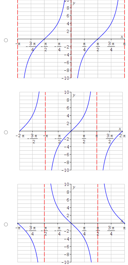 your answers for the stretching factor and phase shift, select the correct