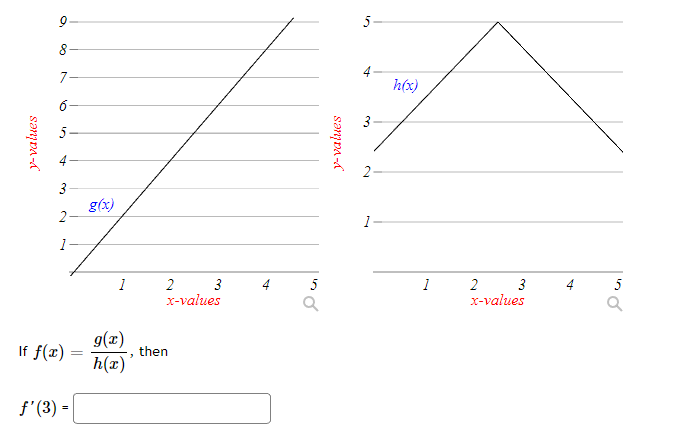 (a) Use the sliders and set I = 1 and E =