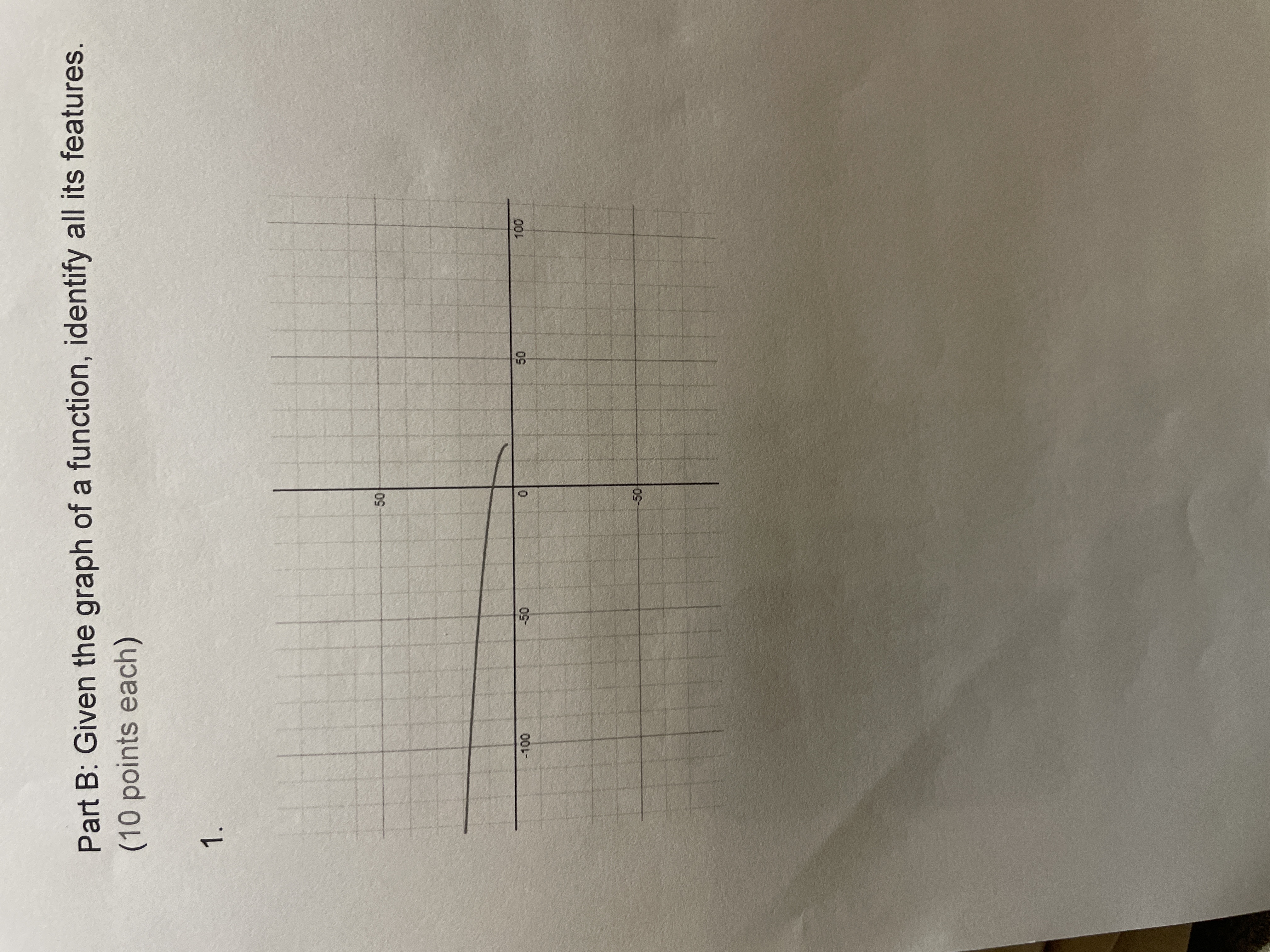 Part B: Given the graph of a function, identify all its