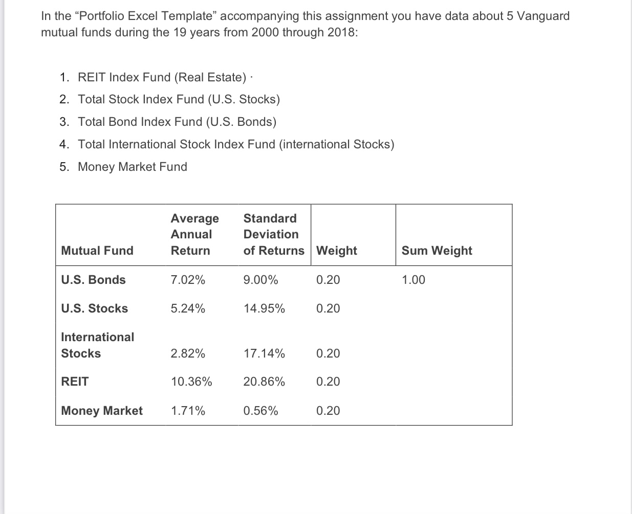  Please see the screenshots below for the assignment In the \"Portfolio