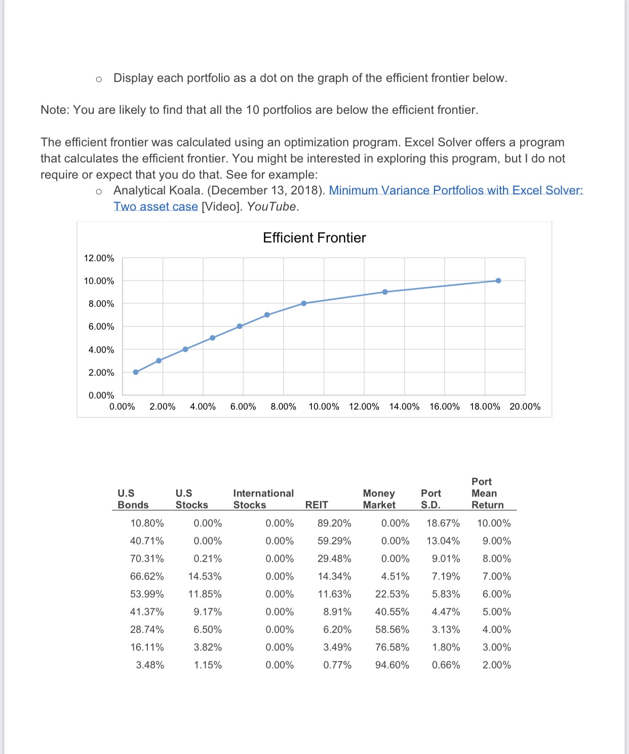 Fund (Real Estate) - 2. Total Stock Index Fund (U.S. Stocks) 3.