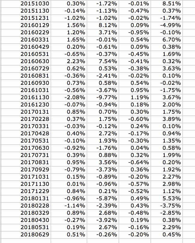 Can anyone solve this question? The table is below. Question 3