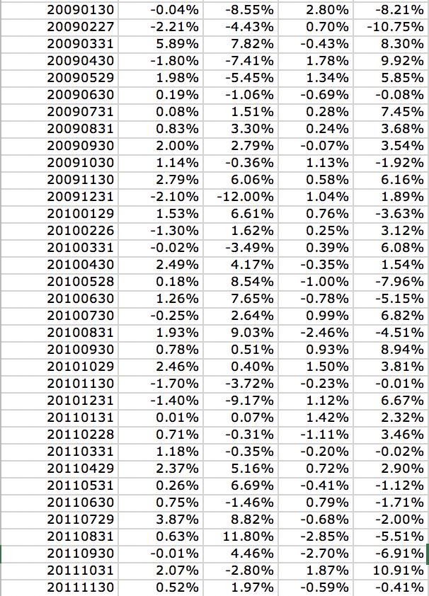 Bon ETF tic erTIP and Slope bond factor portfolios, and the State