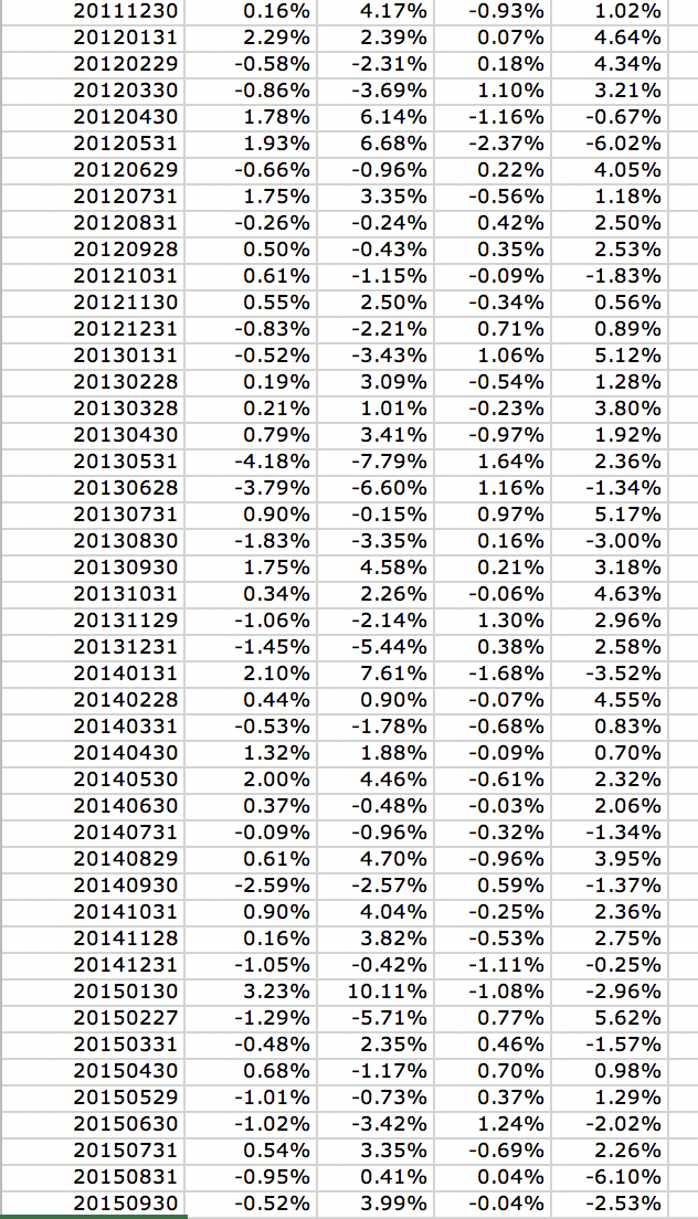 a) Fill in the yellow cells below to provide return performance measures