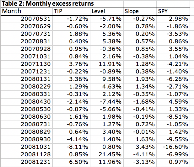 CORREL functions. Annualize monthly mean returns by multiplying by 12. Annualize monthlyvols