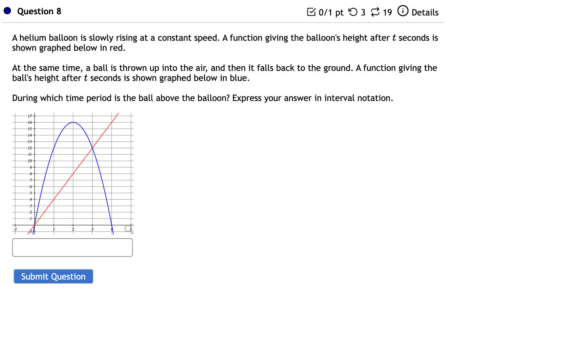 The functions f(a:) = m2 + 4:1: 3 and g(ae) = a: