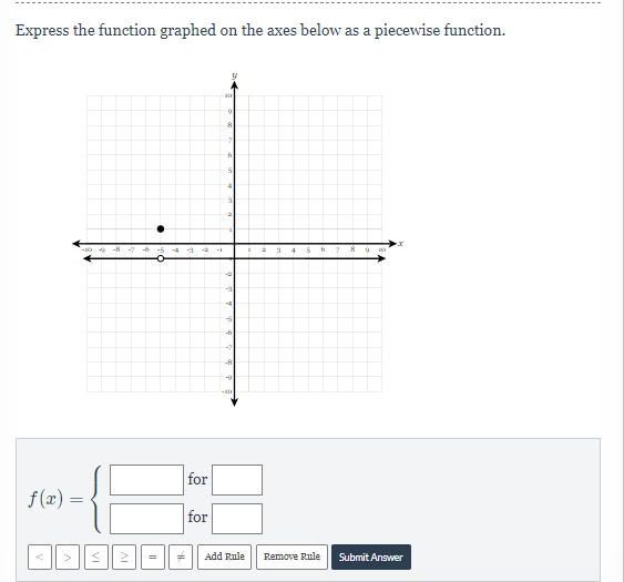 Express the function graphed on the axes below as a piecewise