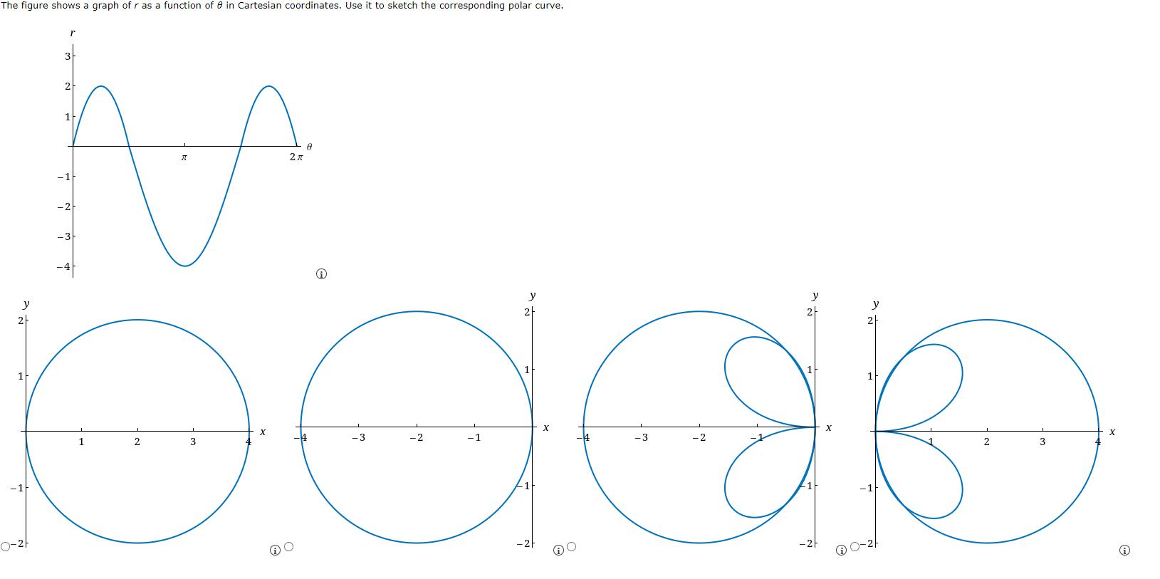 de Find the area of the shaded region.Consider the following curve. r