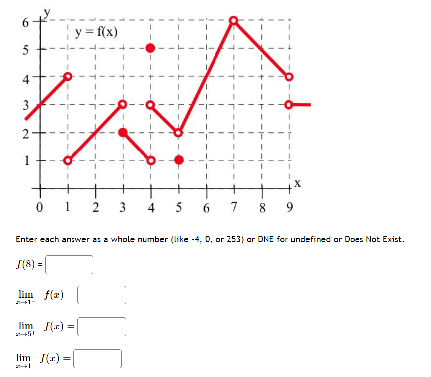  6 y =f(x) 5 4 + 2 X 0 2 3