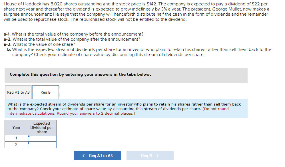 $142. The company is expected to pay a dividend of $22 per