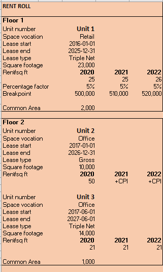 do it INSTRUCTIONS: Given the following data and rent roll, project the