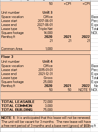 2020, 2021 and 2022 NOI for the building. Please make your calculations