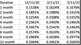 The data for this question is provided in the sheet labelled