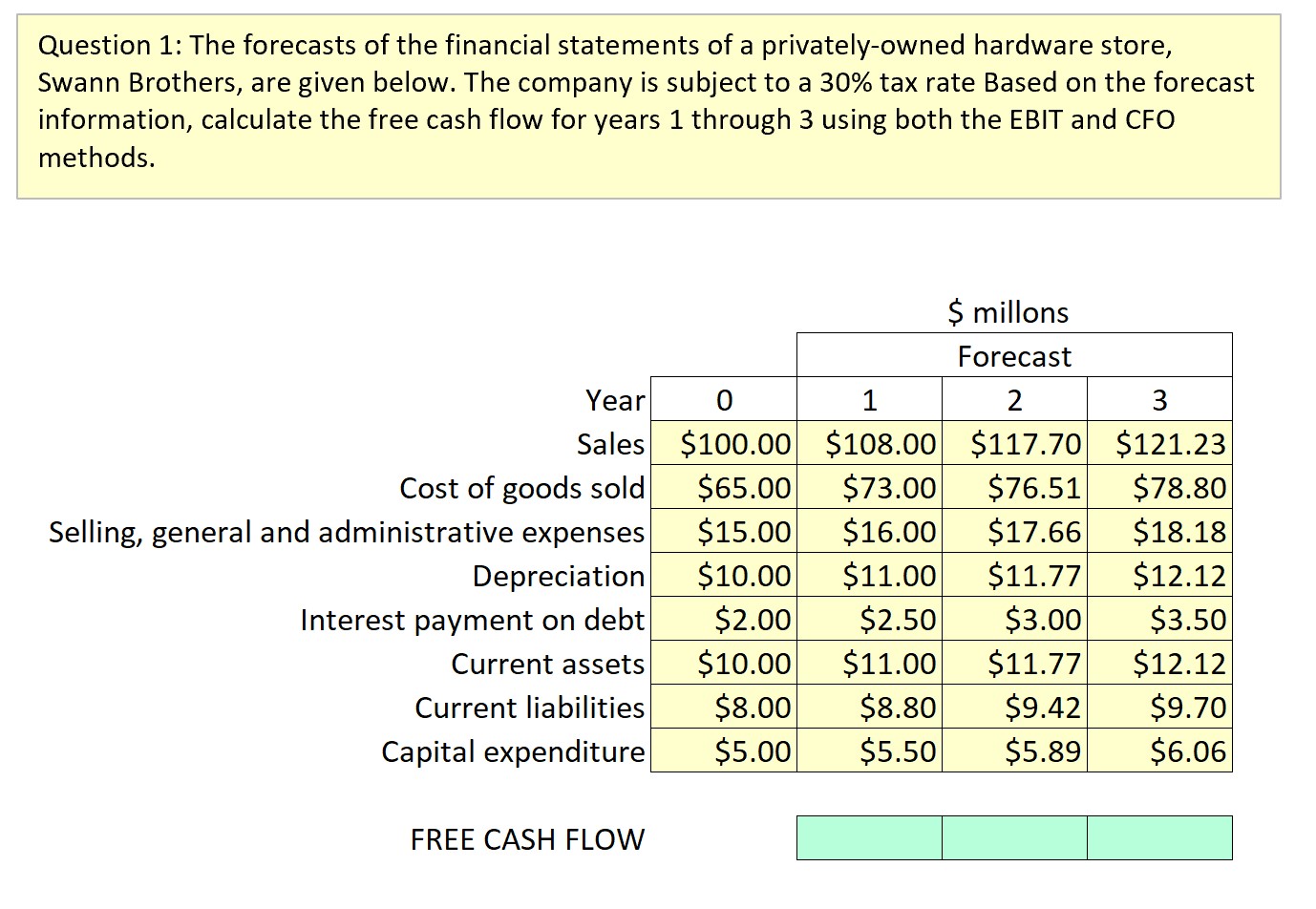 the CFO method: Question 1: The forecasts of the financial statements of