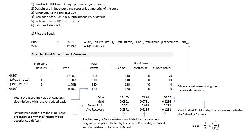 -0.103 1) Constnct COO with 3 nsky, bords 2) are it matwity