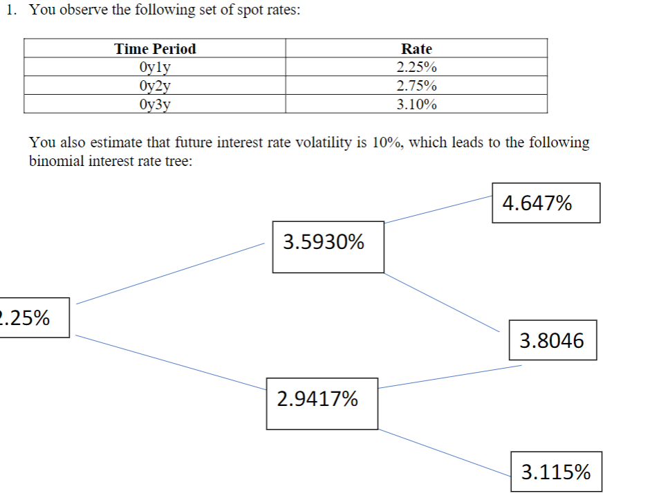 You observe the following set of spot rates: Time Period 3 Rate