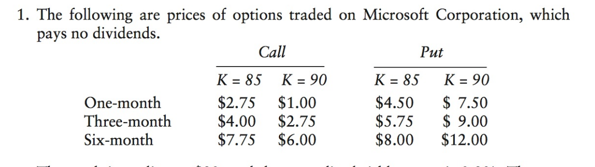 Three-month Six-month Call on Microsoft Corporation, which Put K = 85 $2.75