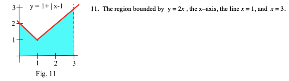 y = 1+[x-1 | 11. The region bounded by y = 2x