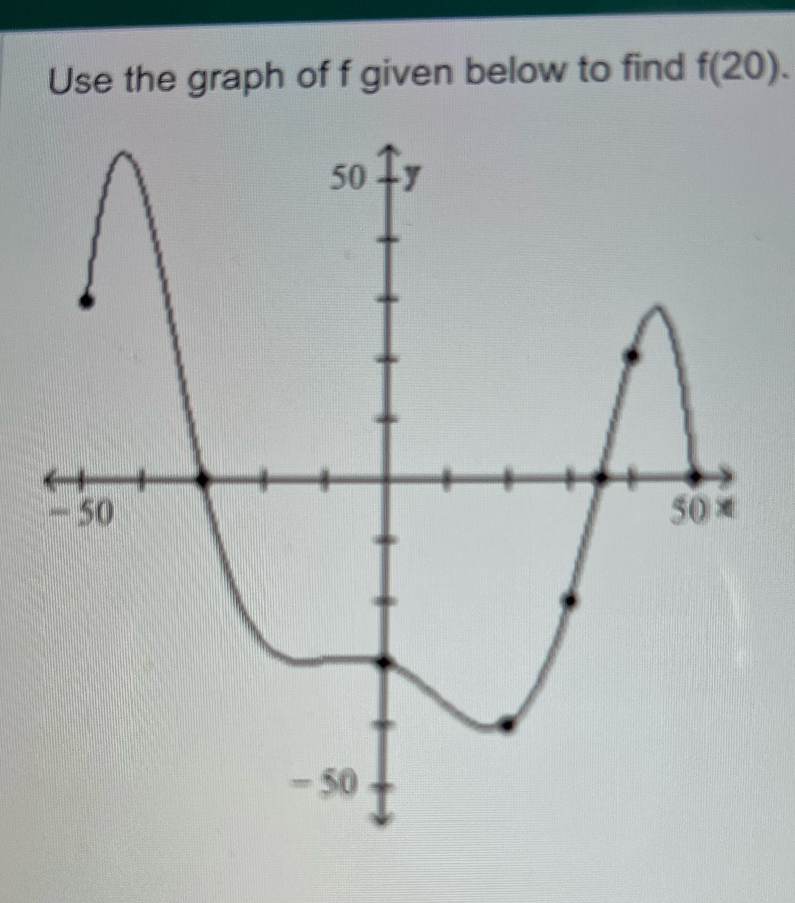 Use the graph of f given below to find f(20). 50