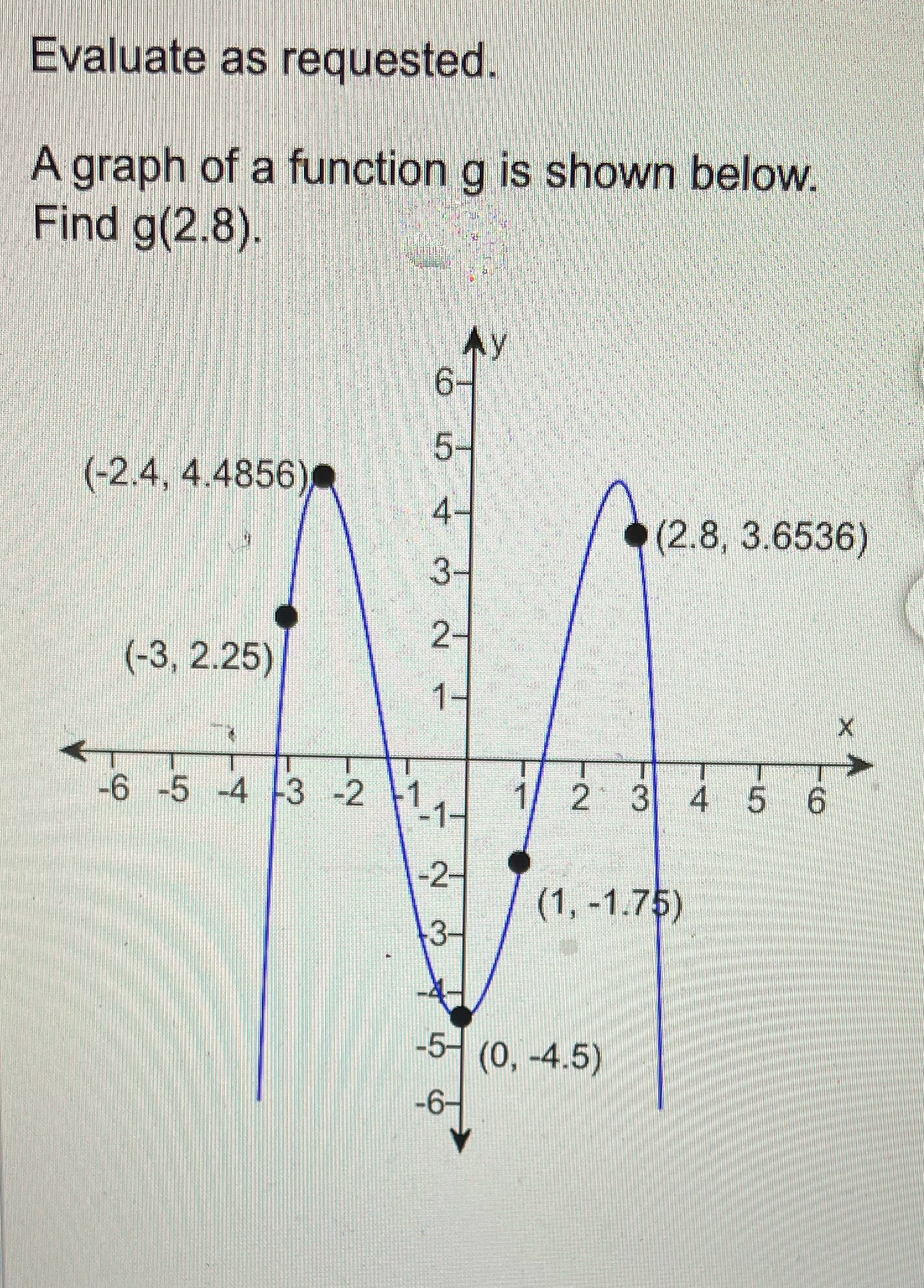 below. Find g(2.8). 6 5- (-2.4, 4.4856) 4- (2.8, 3.6536) 3- NO