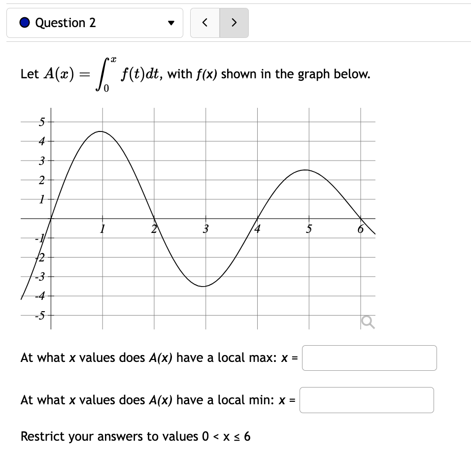 derivative f(t) shown below, and F(0) = 2. Find values for F(2)