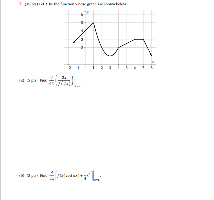  2. (10 pts) Let f be the function whose graph are