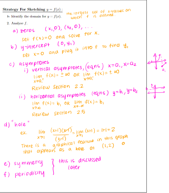 and f".\fStrategy For Sketching y = f(x) : 1. Identify the domain