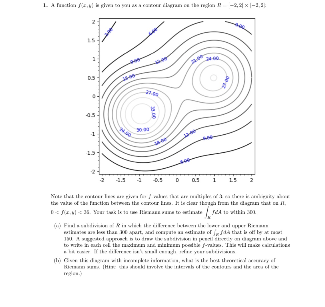  1. A function f[r,y} is given to you as a contour