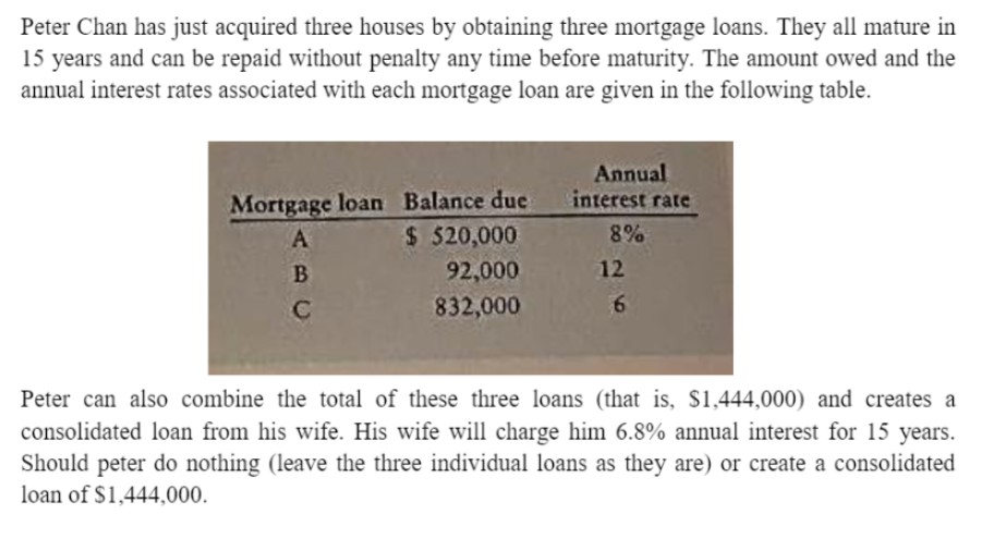 Peter Chan has just acquired three houses by obtaining three mortgage loans.