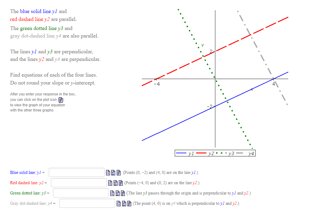 parallel. The green dotted line y3 and gray dot-dashed line y4 are