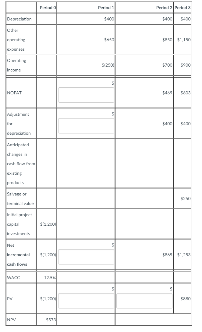  The table below illustrates a very simple capital budgeting project over