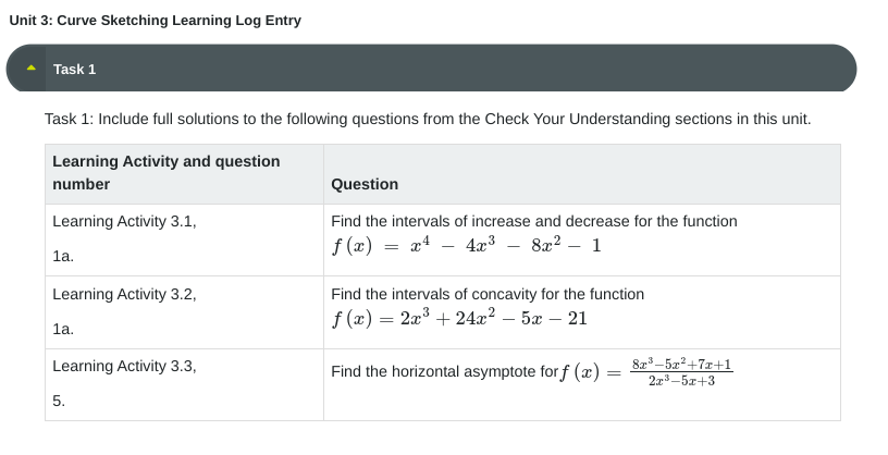 f (x) = x4 - 4x3 - 8x2 - 1 Learning Activity
