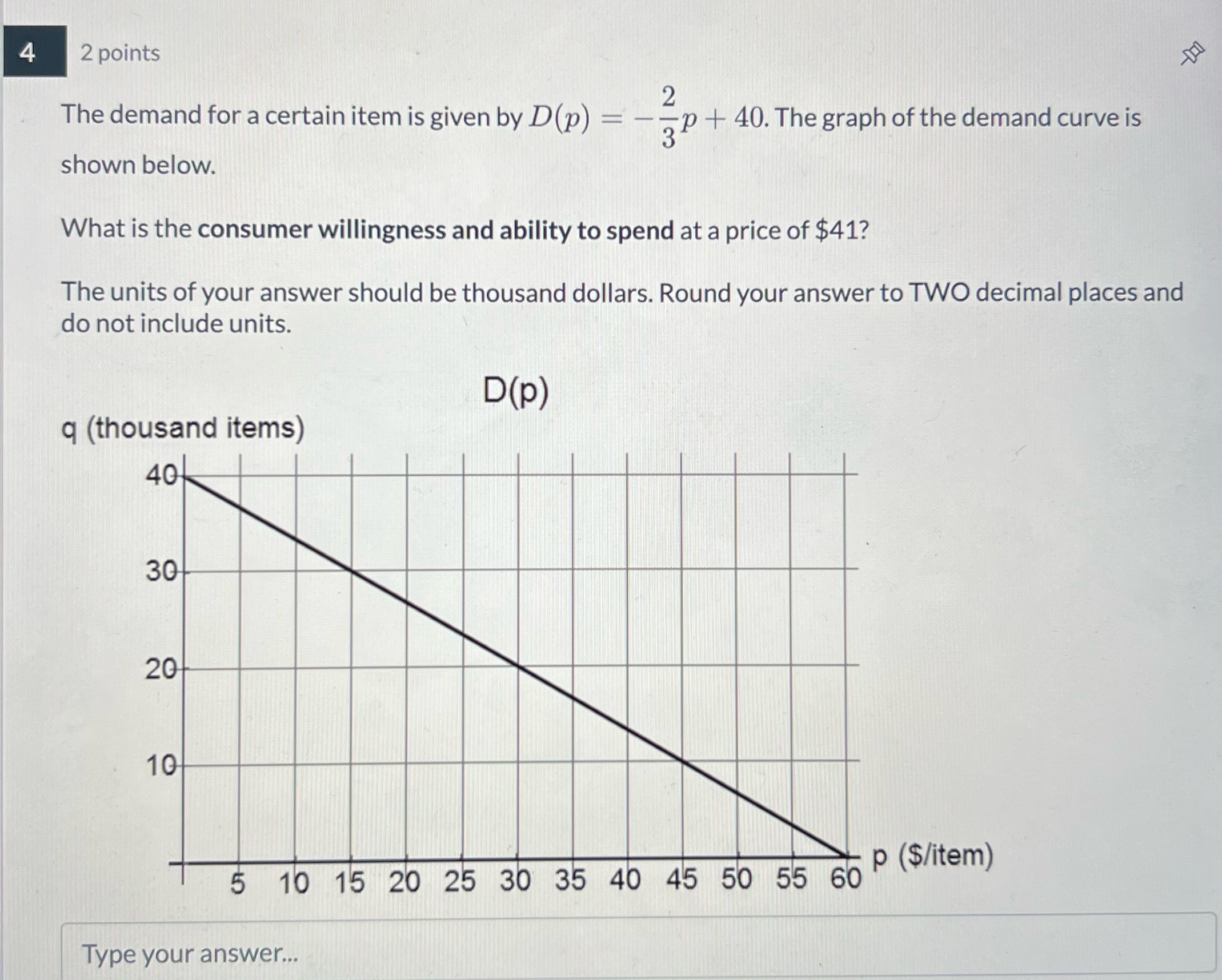by D(p) = - 7p + 40. The graph of the demand