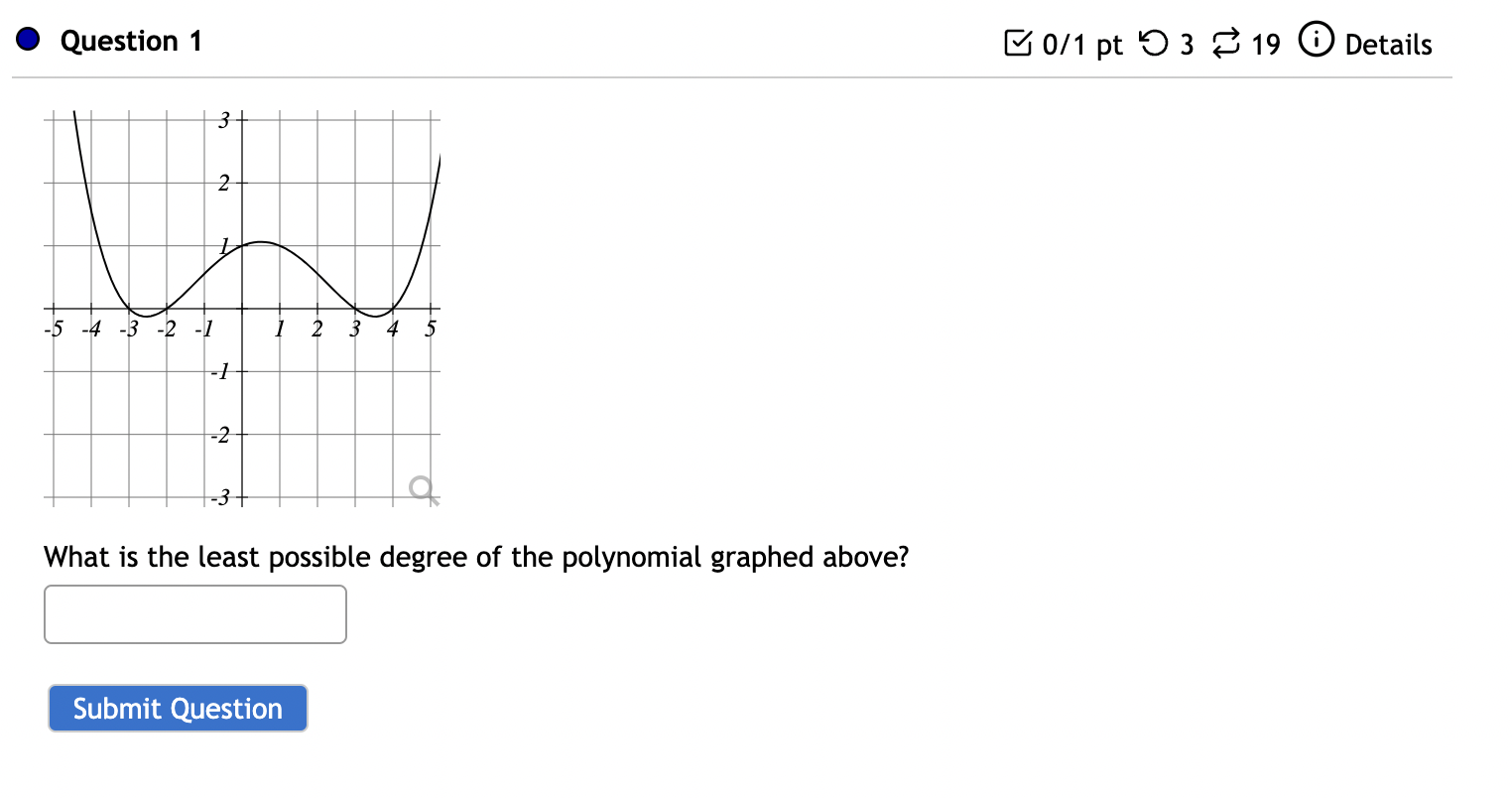 is the least possible degree of the polynomial graphed above? Submit QuestionQuestion