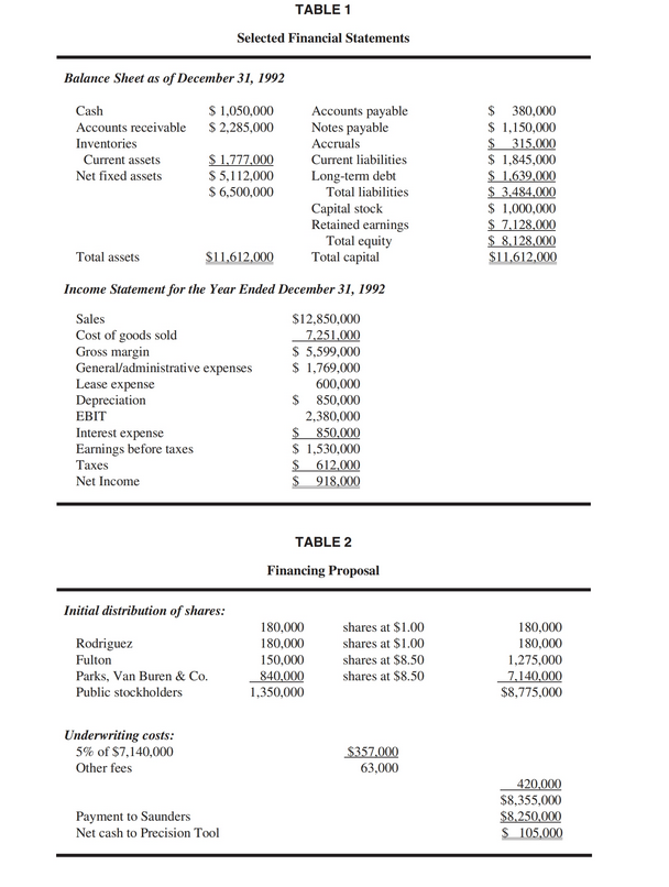 TABLE 1 Selected Financial Statements Balance Sheef as of December 31, 1992