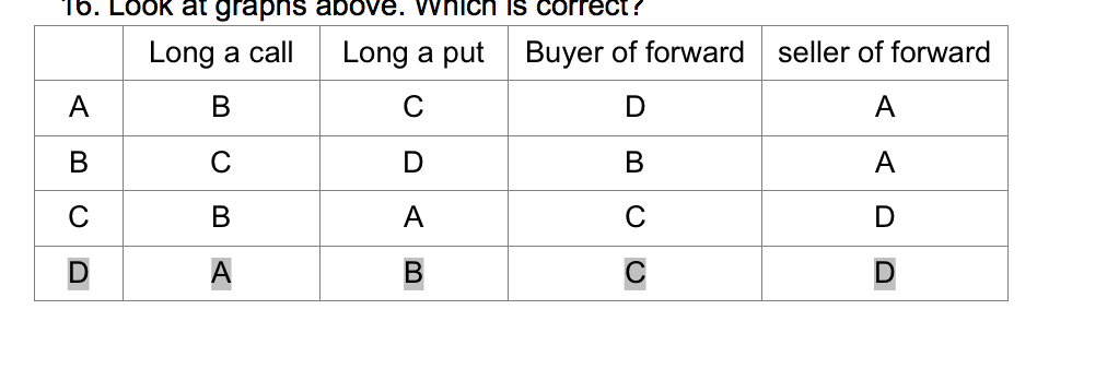 \f'IO . LOOK at grapns EDDVB. WHICH IS correcn' Long a call