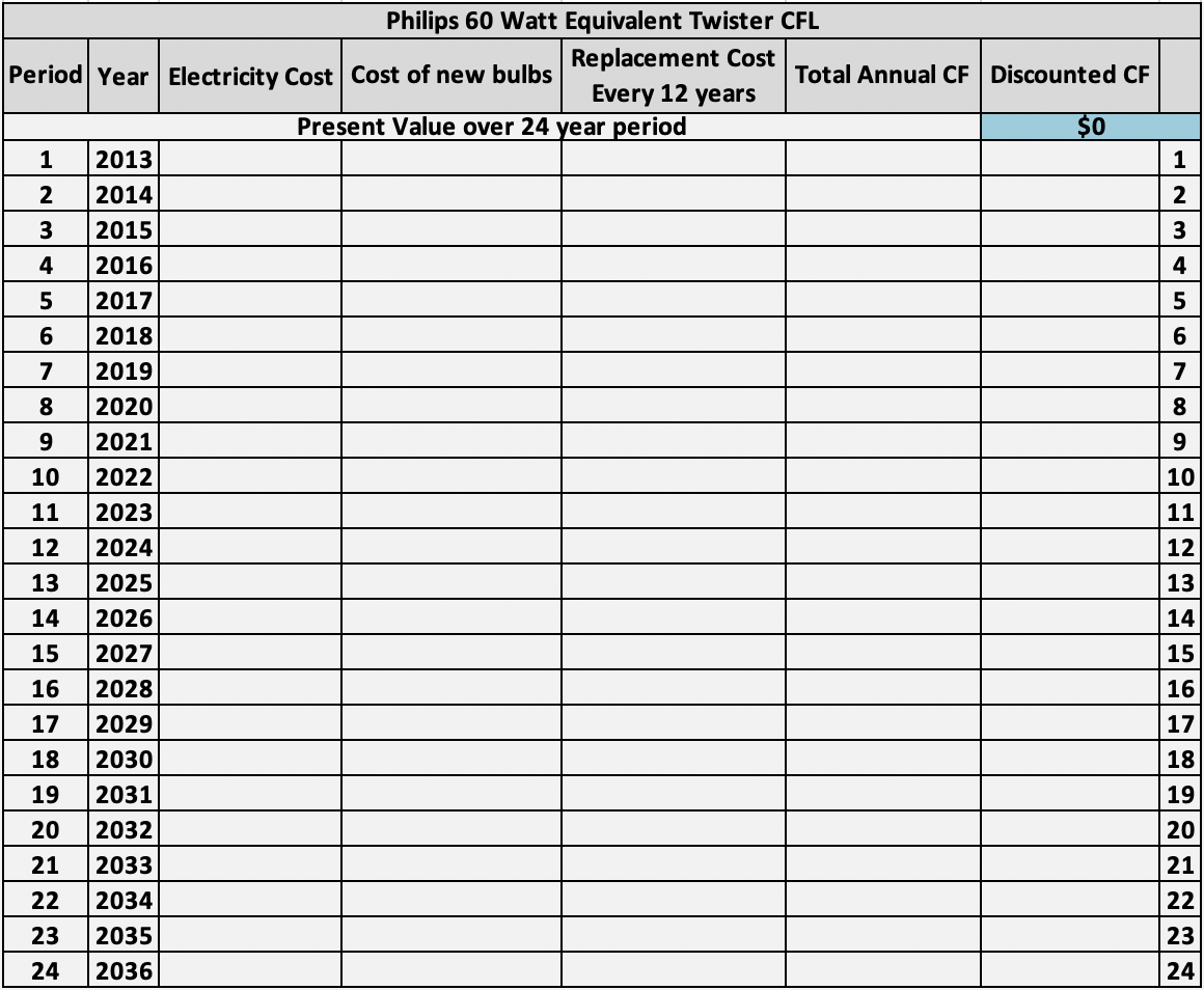 with a number of well-known luxury hotel brands. Melissa worked in business