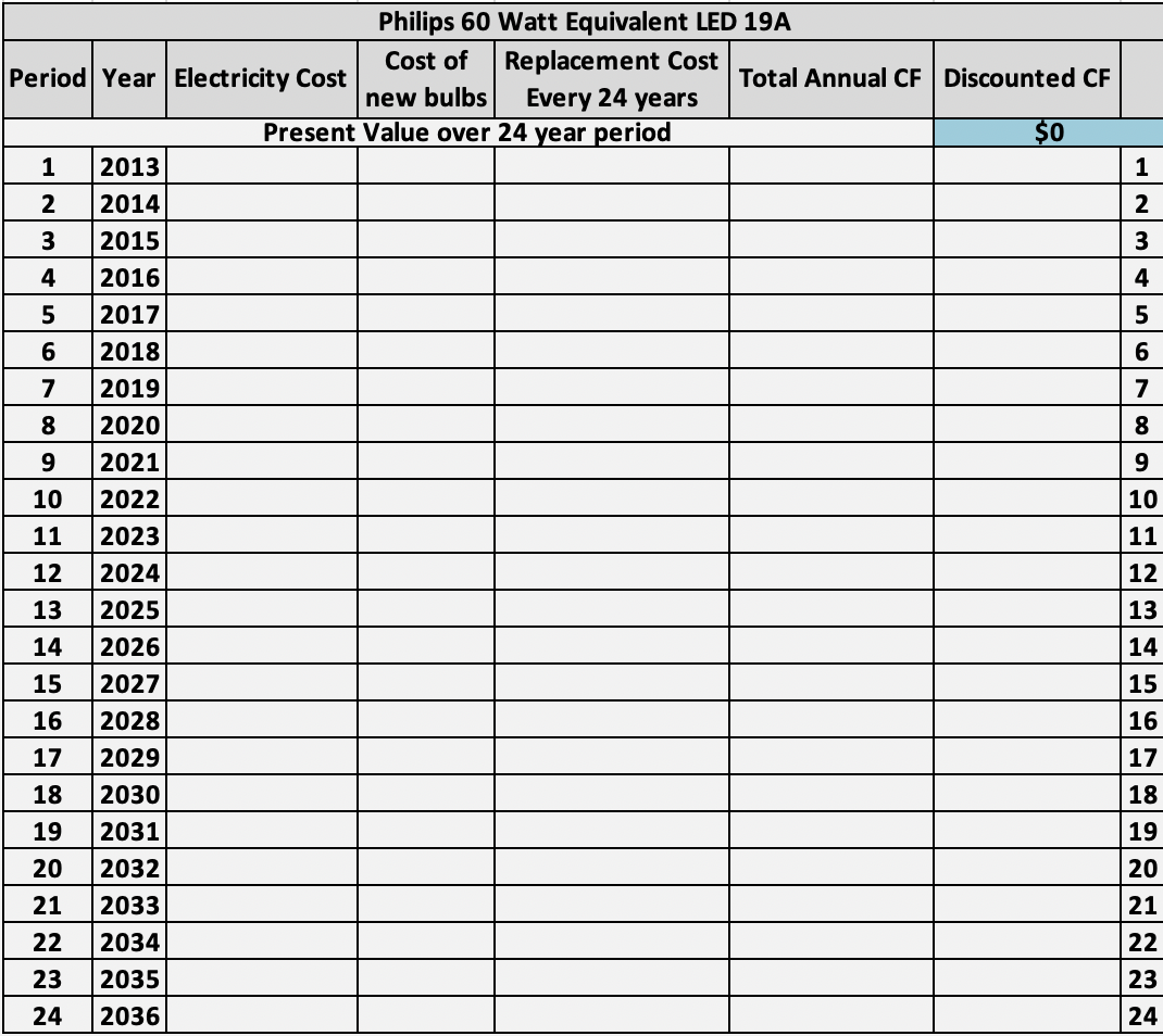 development with a real estate investment trust (REIT) where she focused on